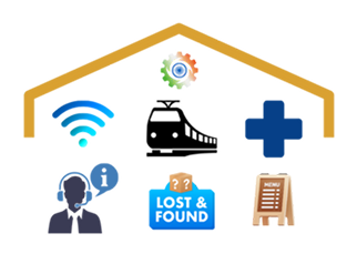 Delegate Services